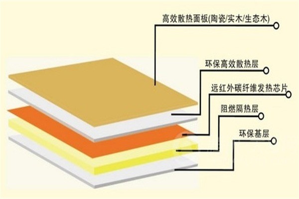 美洲狮自发热瓷砖